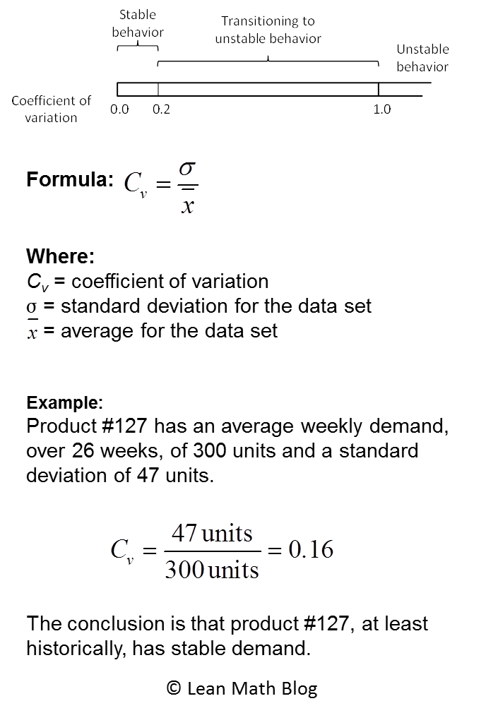 Coefficient of variation1