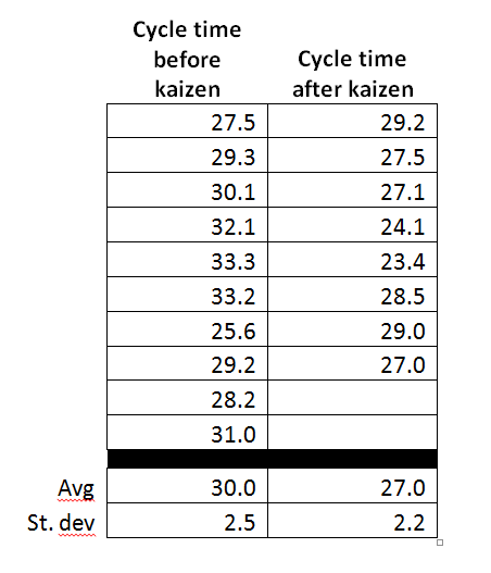 t-test table