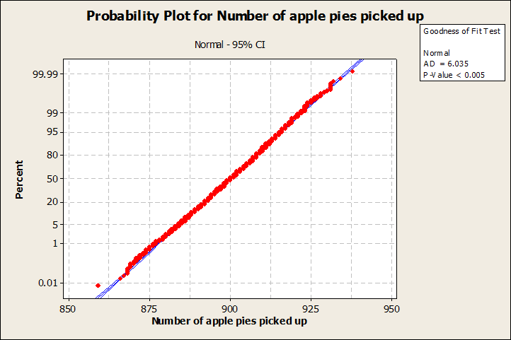 applie pie2