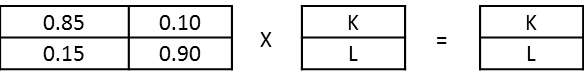 markov10