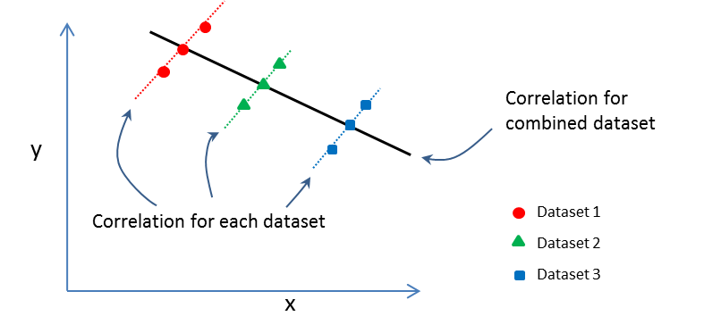 correlation3