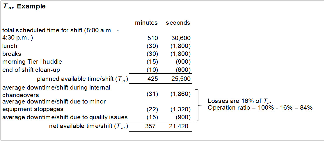 Tar Example