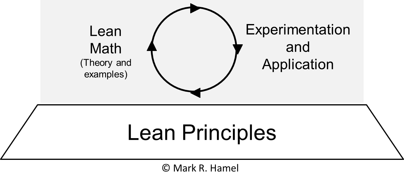 Lean Math in Context