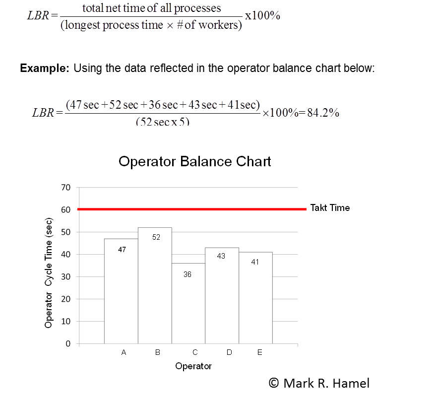 line balance rate