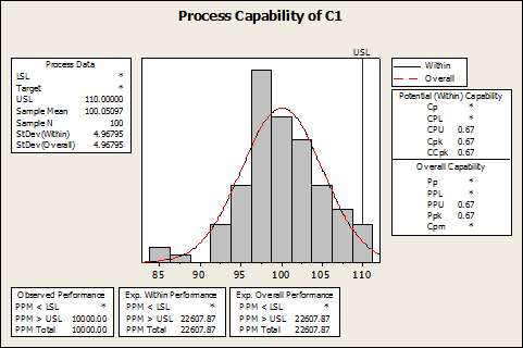 When Better Is Worse (or Don't Forget Process Capability) | Talcott ...