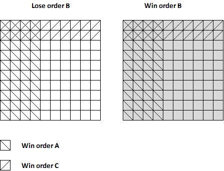 Basic Probability (or What Are the Chances?) | Talcott Ridge Consulting