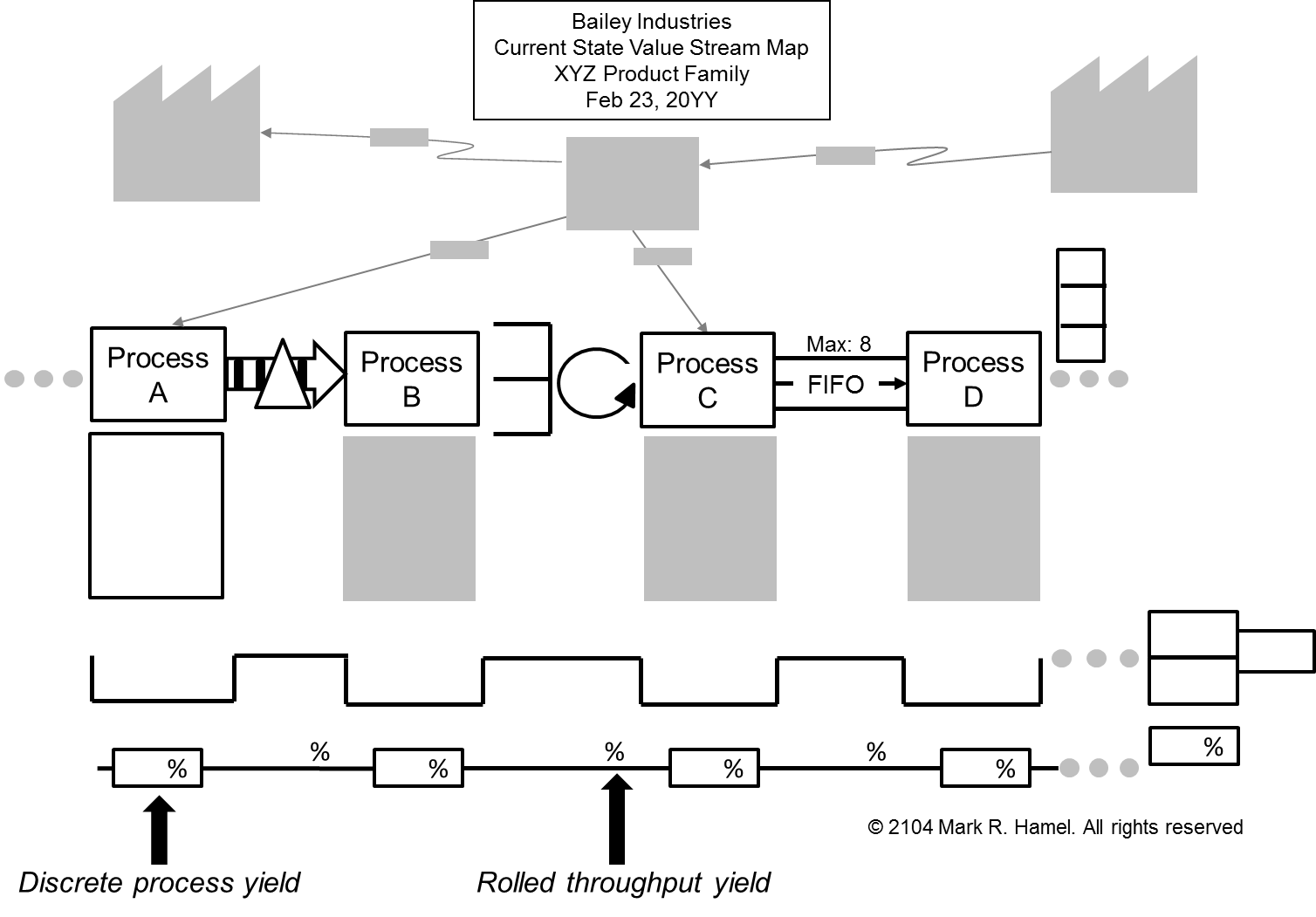 Value Stream Mapping Math Rolled throughput Yield Talcott Ridge