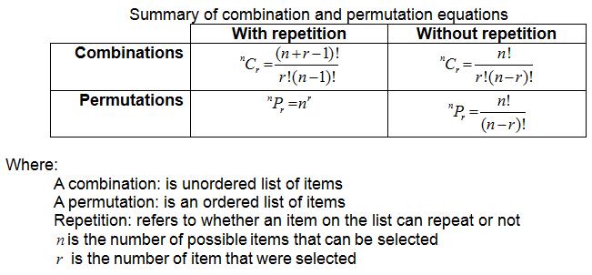 Combinations equation store