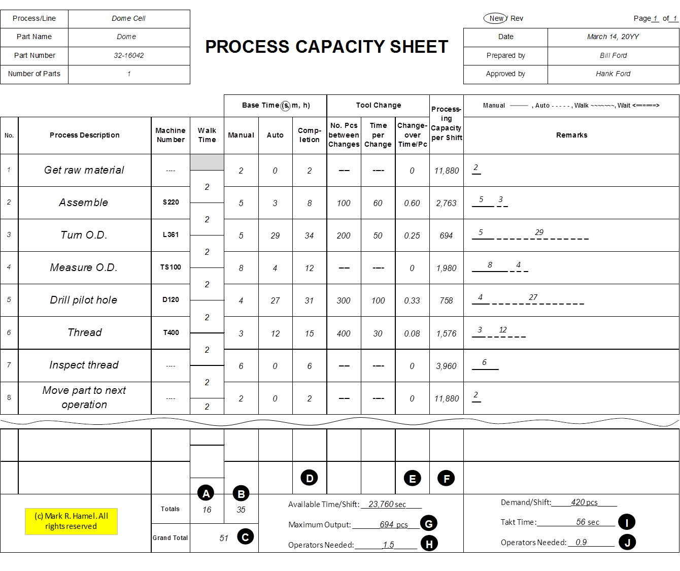 process capacity sheet