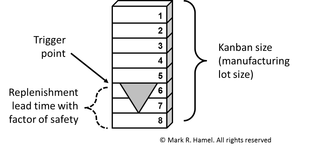 triangle kanban 3