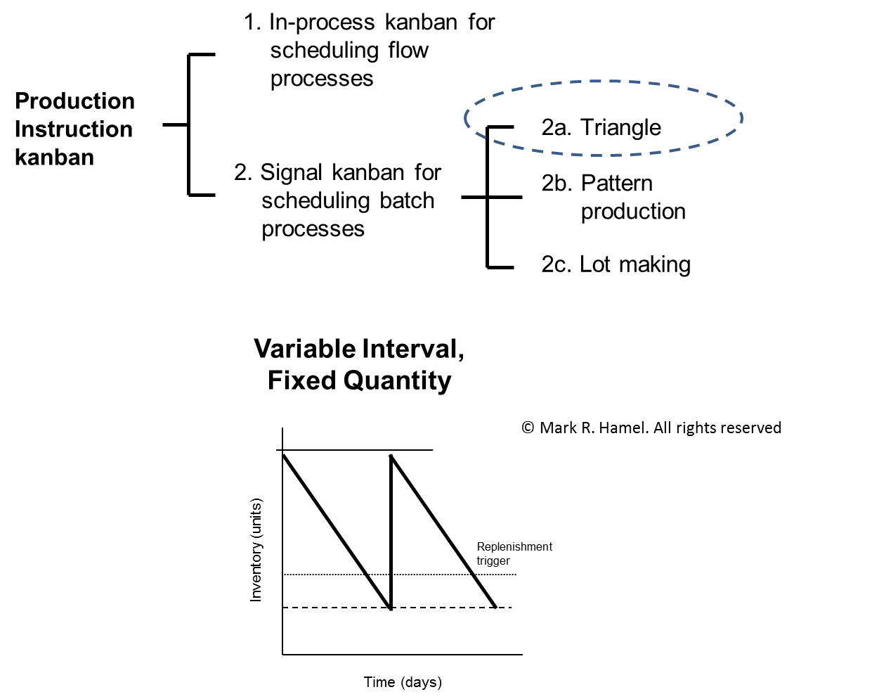 triangle kanban 4