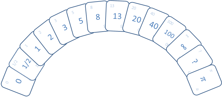Project planning poker cards.