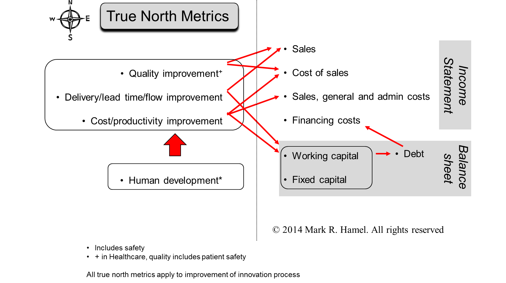 truenorthmetrics