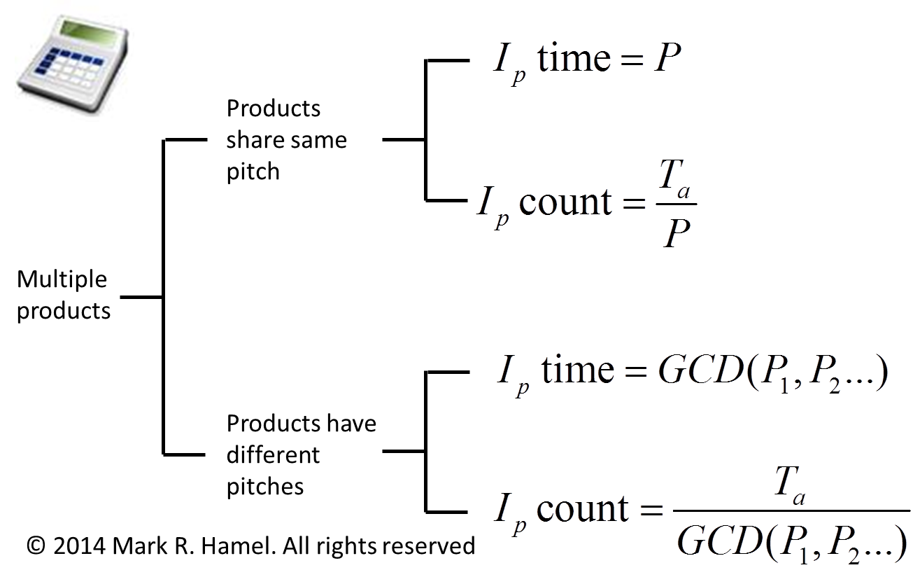 Figure 1. Pitch interval formula tree