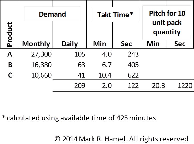 Table 1. Pitch calculation